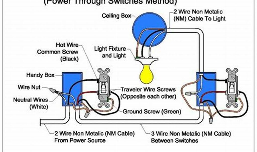 switch wiring diagram power at switch