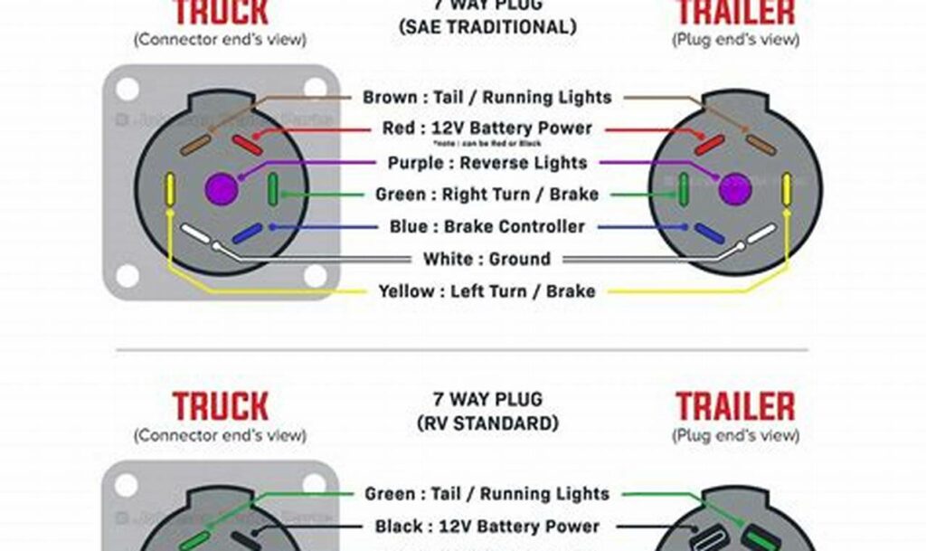 wiring diagram for 6 way trailer plug