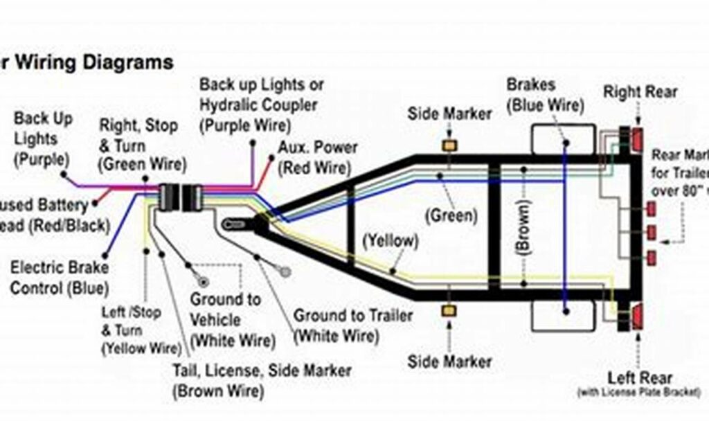karavan trailer wiring diagram