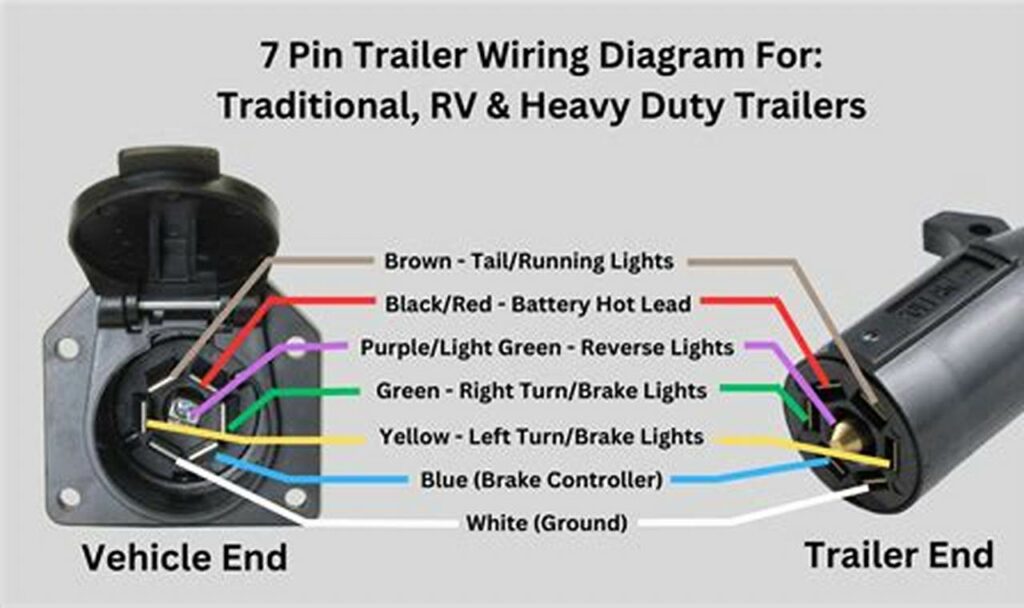 7 trailer wiring diagram