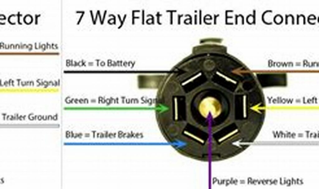 round trailer plug wiring diagram