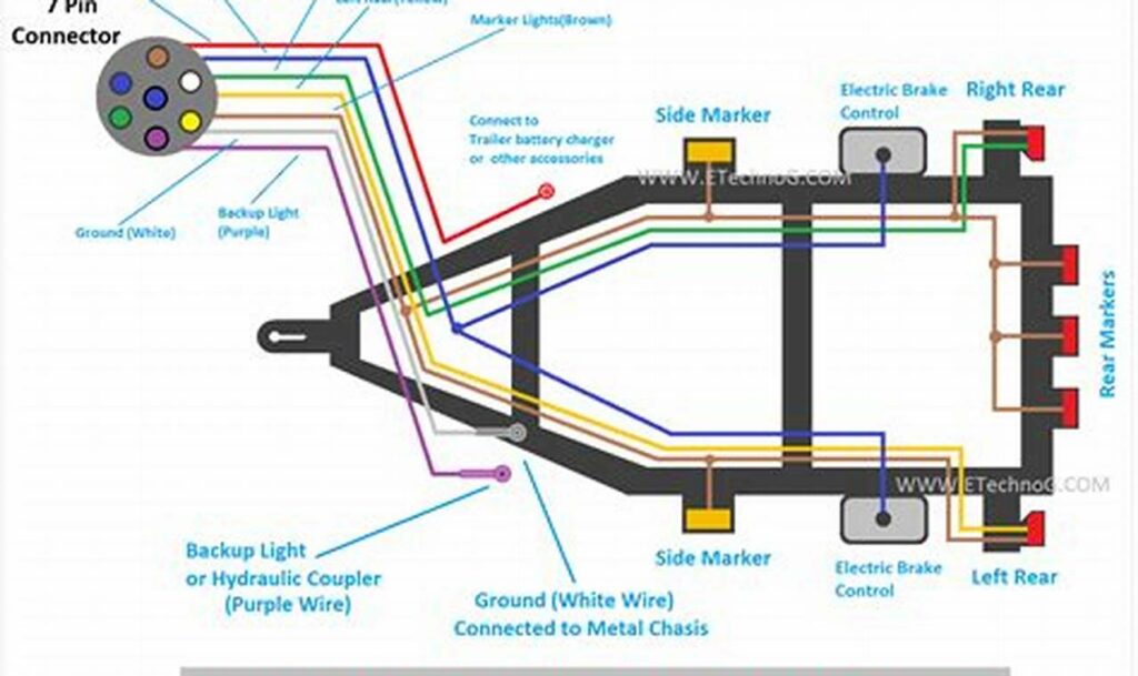 trailer wiring diagram