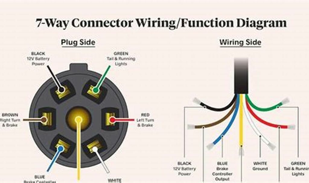 7 way wiring diagram for trailer