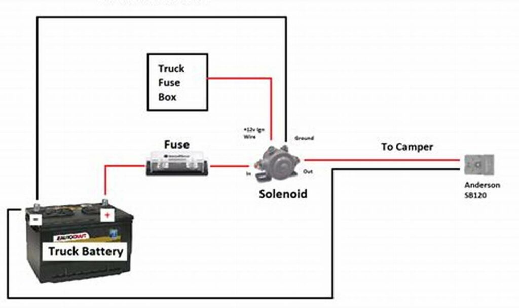 travel trailer battery wiring diagram