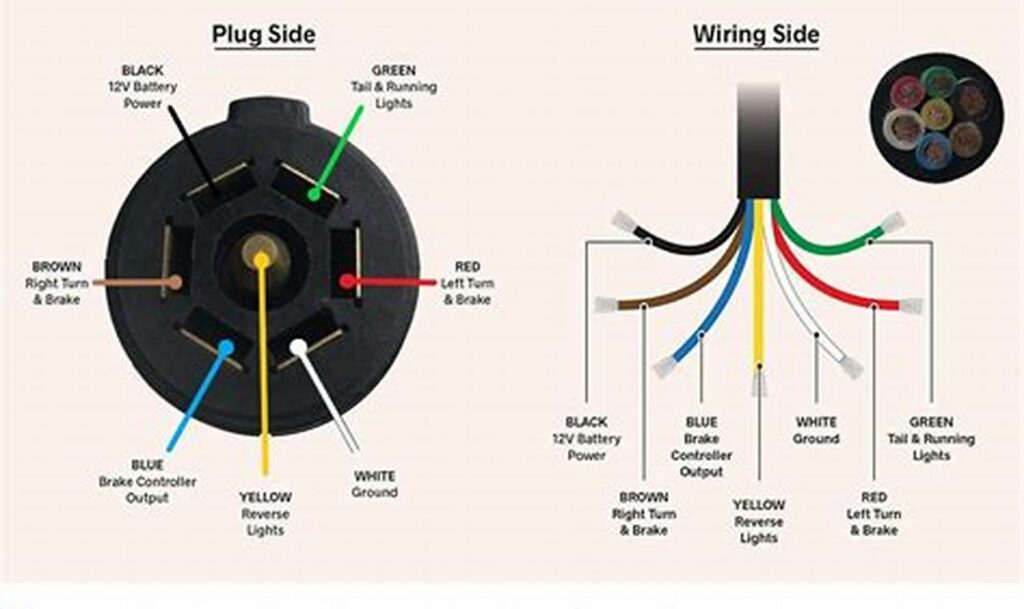 dodge ram 7 pin trailer wiring diagram