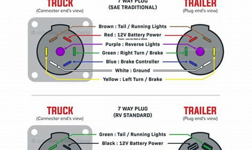 rv wiring plug diagram