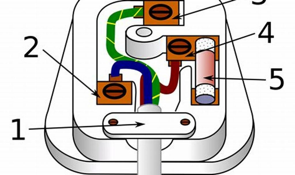 wiring plug diagram