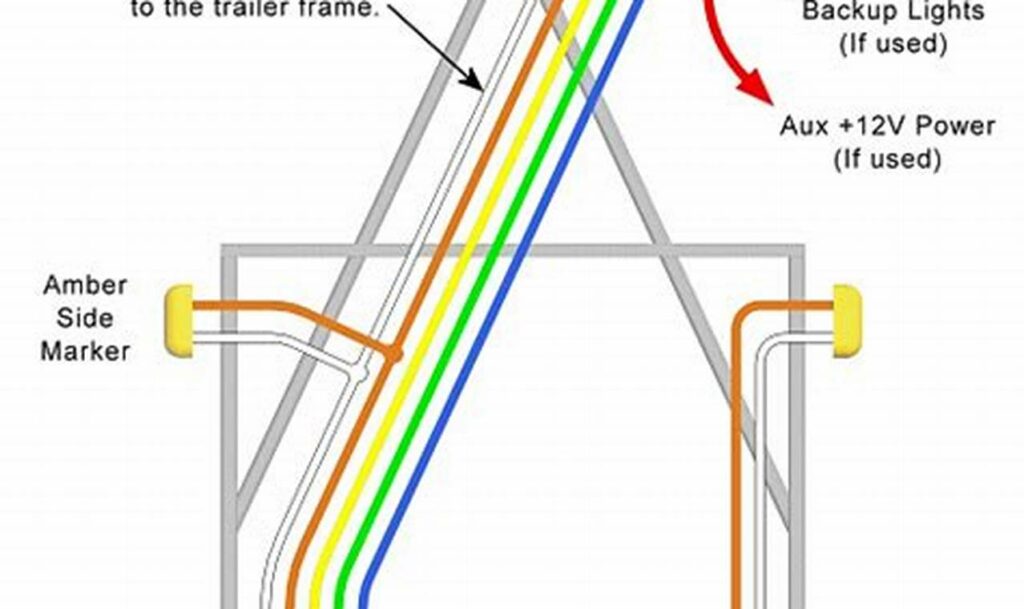 wiring harness for trailer diagram