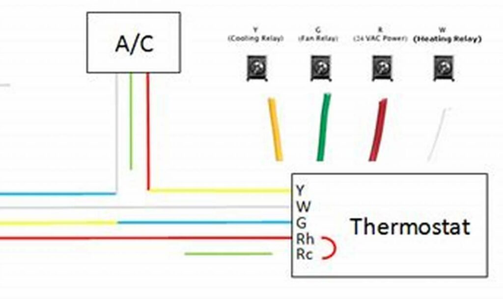 4 wire thermostat wiring diagram