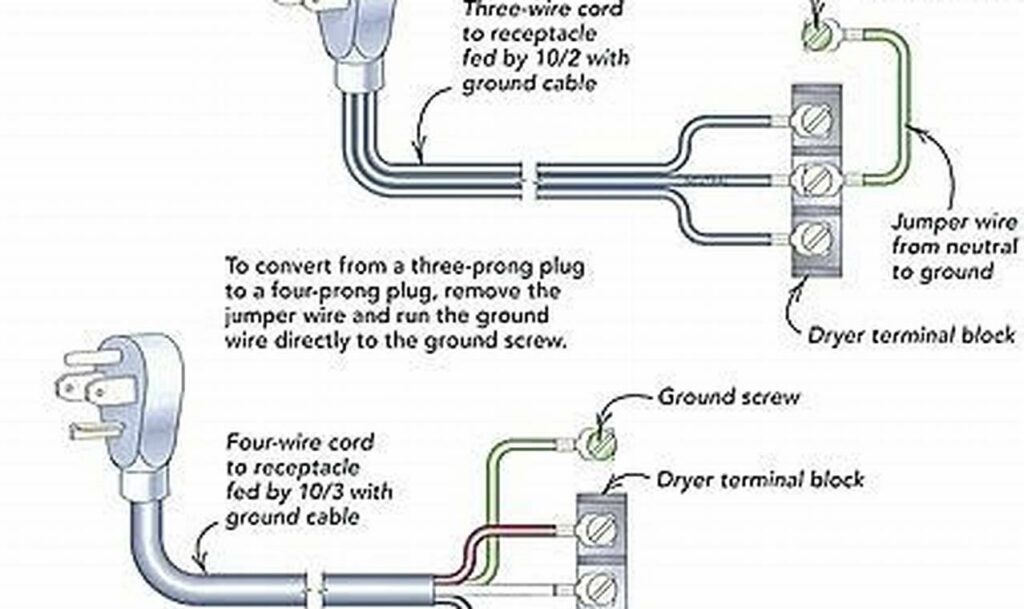 wiring diagram for 3 prong dryer outlet