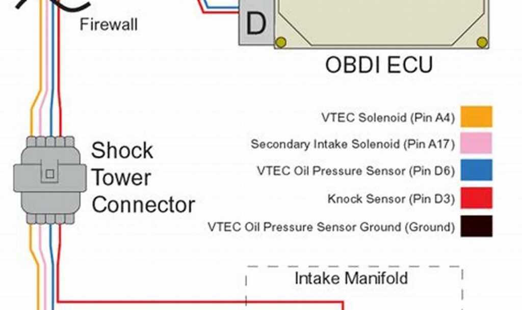 vtec oil pressure switch wiring diagram
