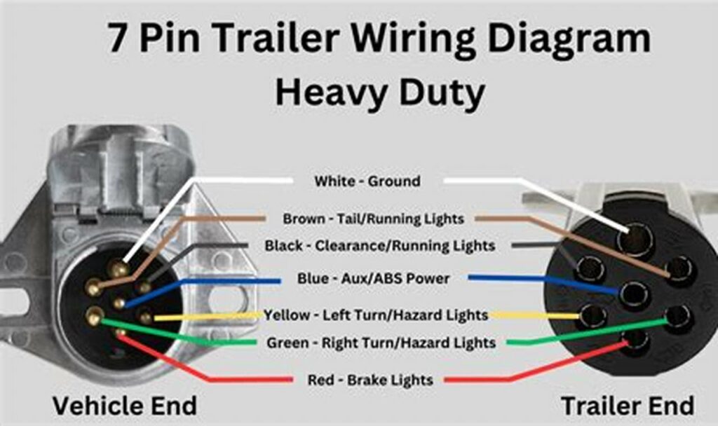 wiring diagram for trailer lights 7 pin