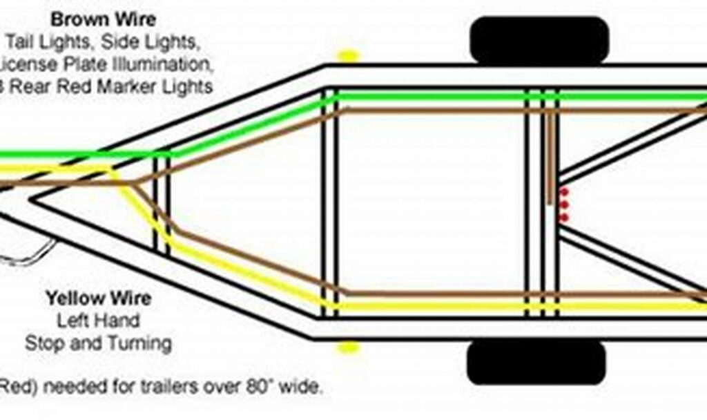 trailer wiring diagram 4 pin flat