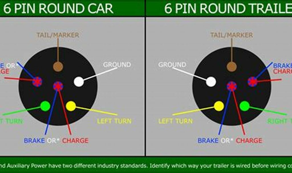 trailer plug wiring diagram 6 way