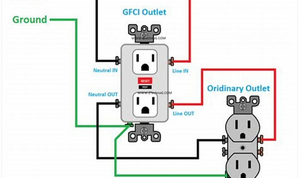 wiring diagram for gfci outlet