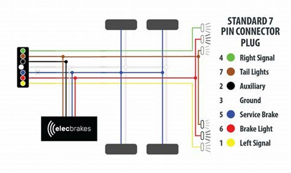 trailer electric brake wiring diagram