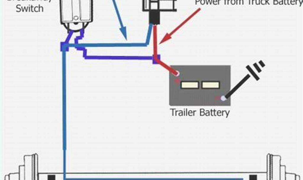 trailer breakaway wiring diagram