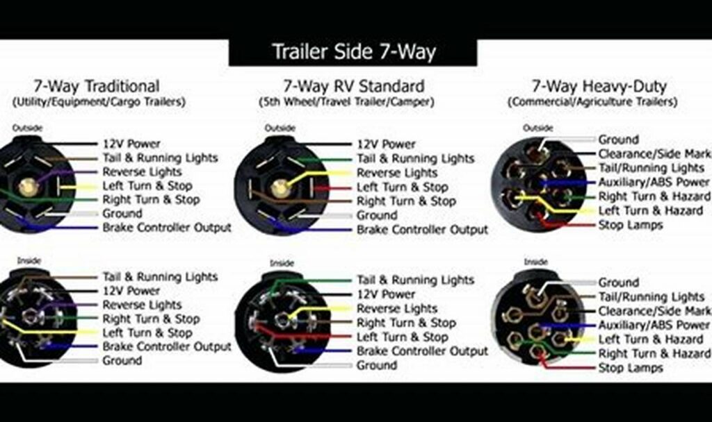 wiring diagram for 7 pin trailer lights