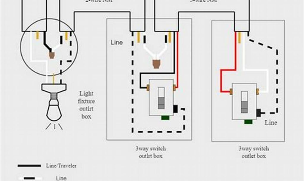 leviton decora 3-way switch wiring diagram