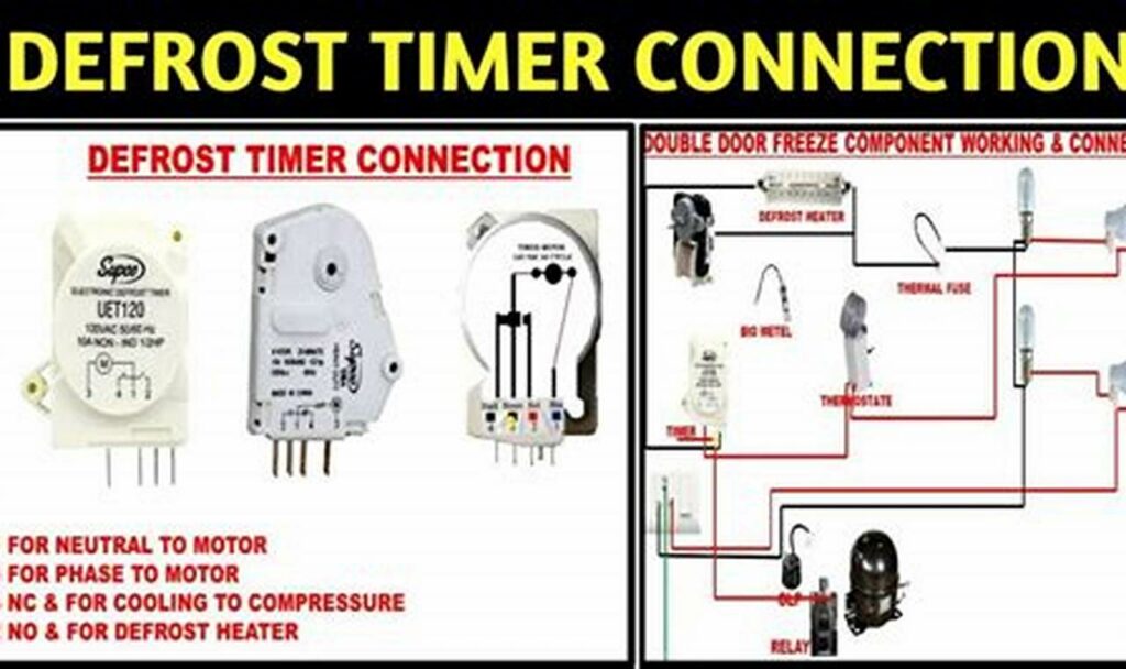 refrigerator defrost timer wiring diagram