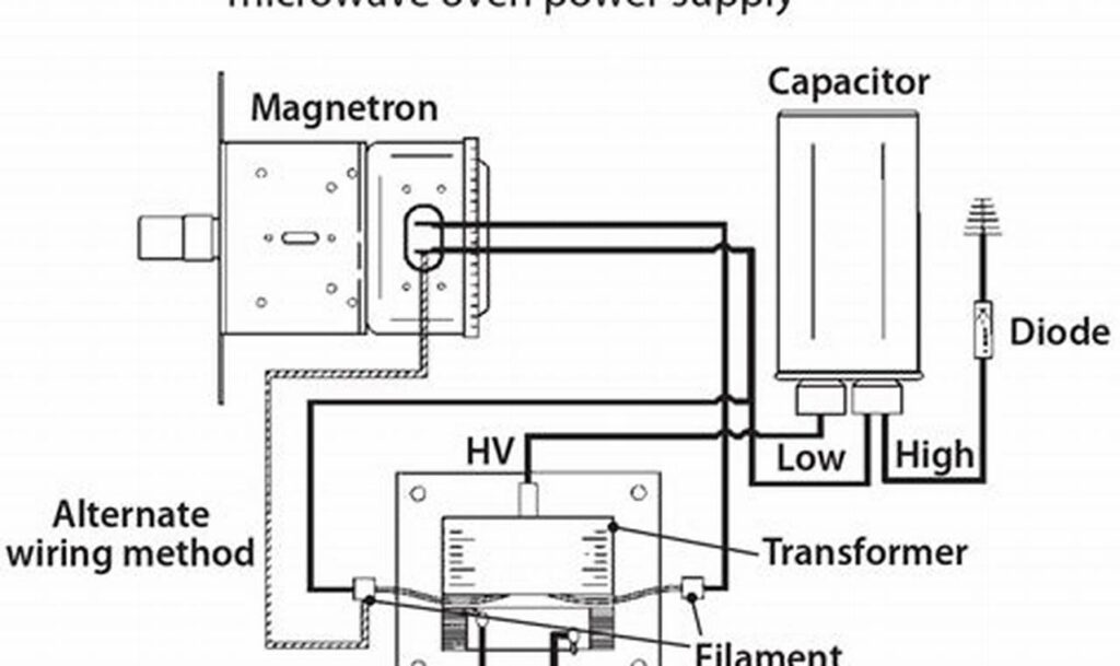 microwave wiring diagram pdf