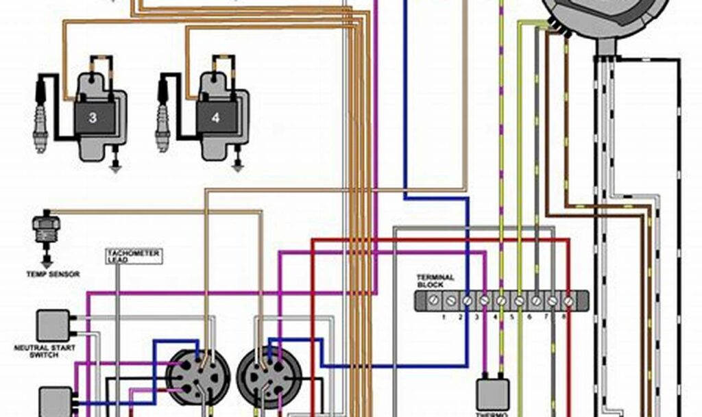 Yamaha Outboard Wiring: Schematic Diagram Guide [PDF]