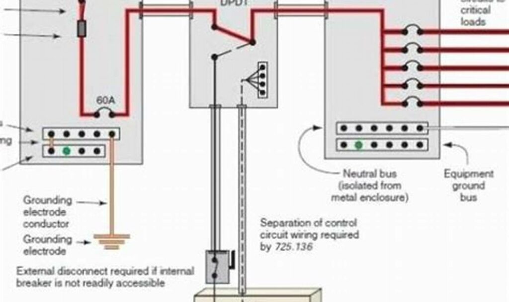 furnace transfer switch wiring diagram