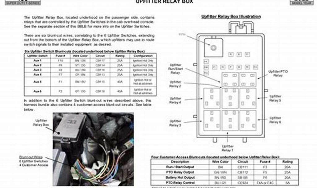 2022 ford upfitter switches wiring diagram