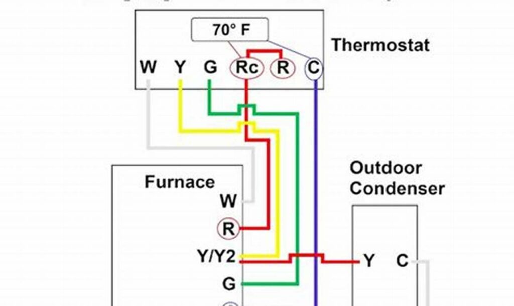 goodman wiring diagram thermostat