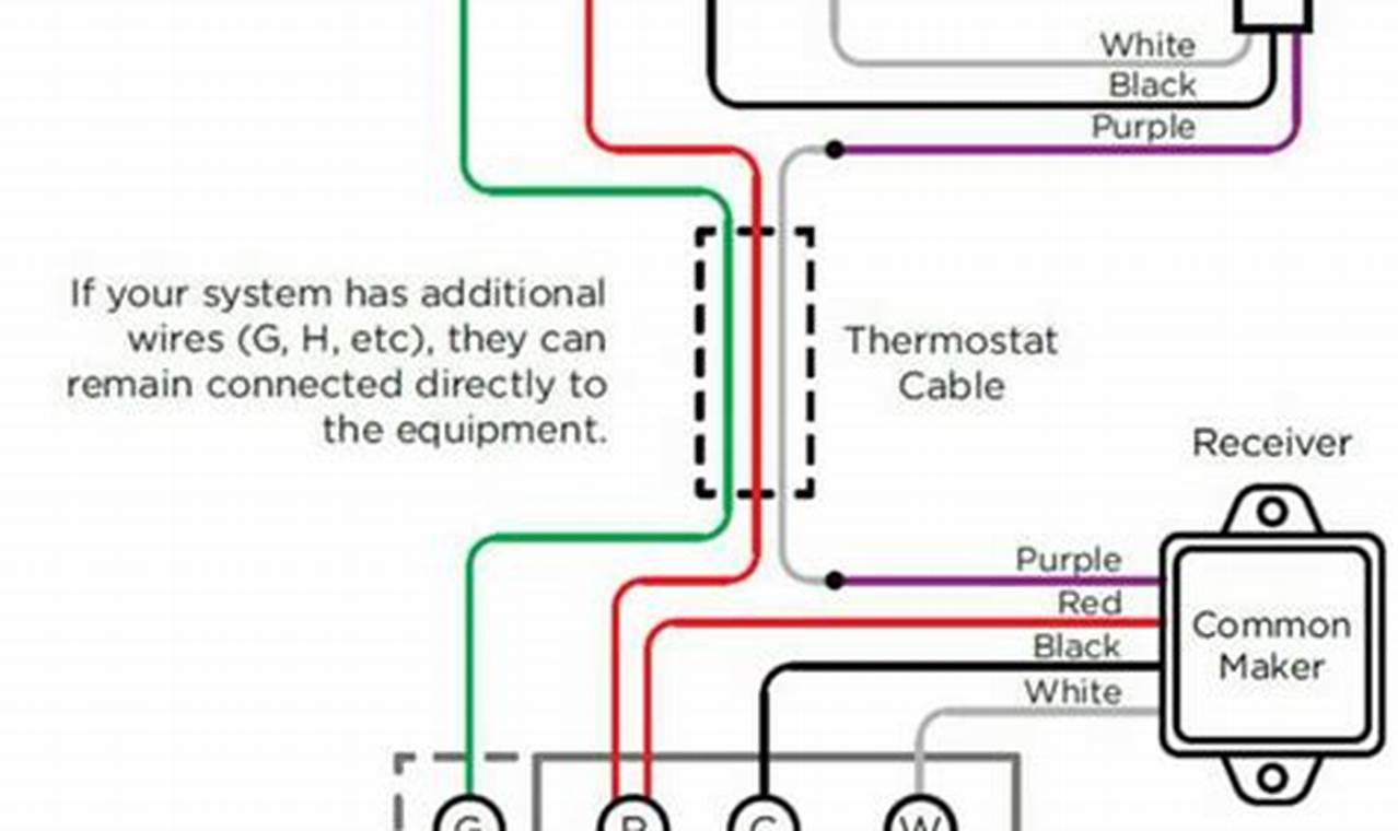 modine heater thermostat wiring diagram