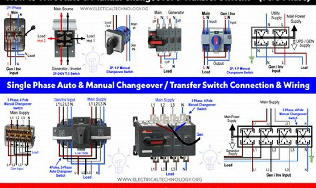 rotary changeover switch wiring diagram