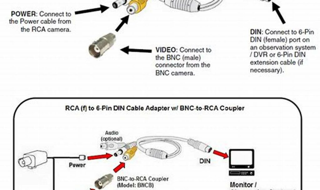 BNC to RCA Wiring Diagram: Schematic Guide - [DIY Tips]