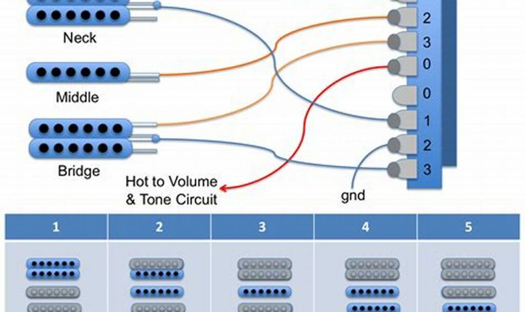 import 5 way switch wiring diagram