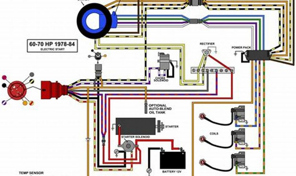 Johnson Outboard Wiring Diagram PDF Schematic: [Year] Guide