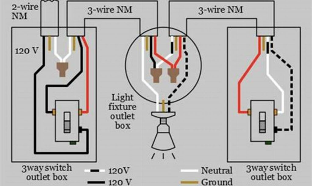 simple 3 wire strobe light wiring diagram