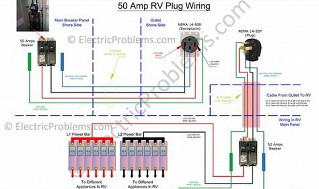 rv 50 amp wiring diagram