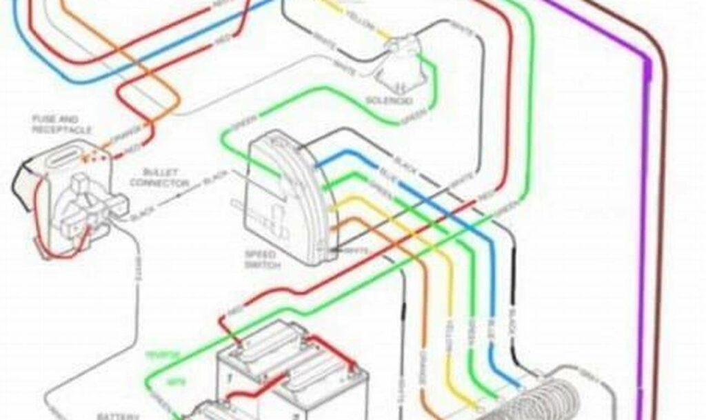 36 volt club car golf cart wiring diagram