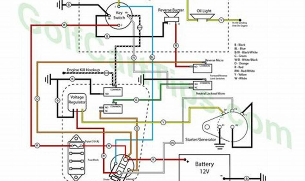 1993 club car wiring diagram