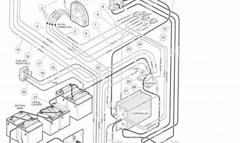 1995 club car golf cart wiring diagram