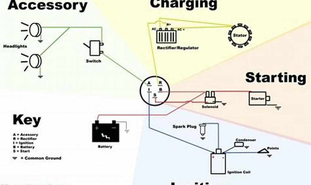 basic race car wiring diagram