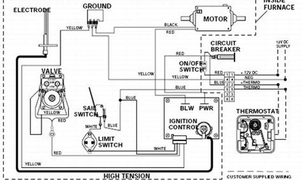 wiring diagram for atwood rv furnace