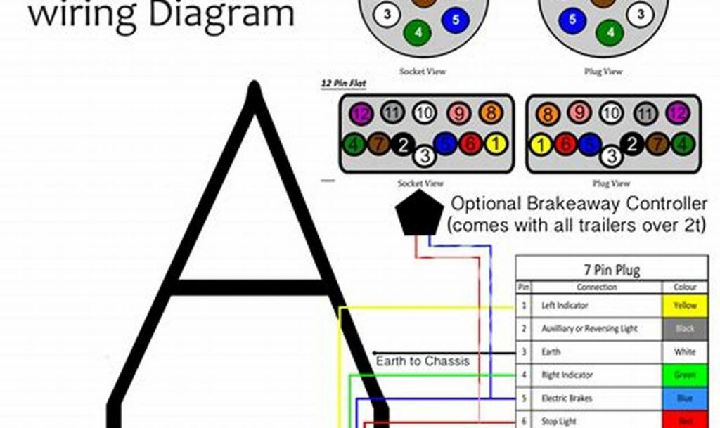 wiring utility trailer diagram