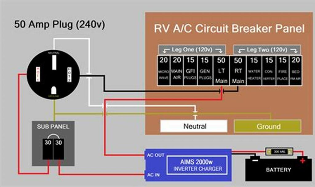 wiring diagram for a 30 amp rv plug