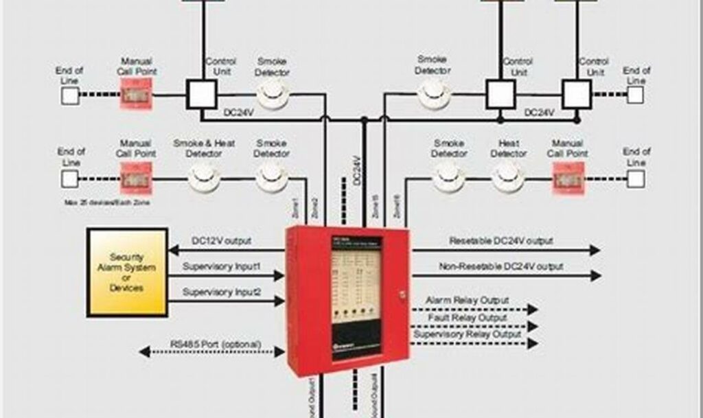 fire alarm relay wiring diagrams