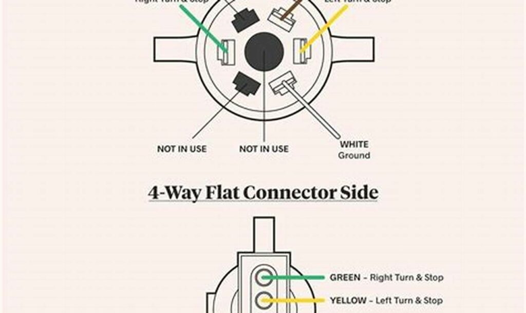 4 flat trailer wiring diagram