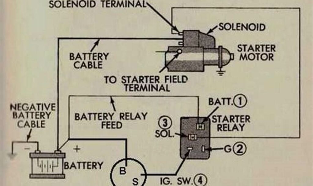 mopar starter relay wiring diagram