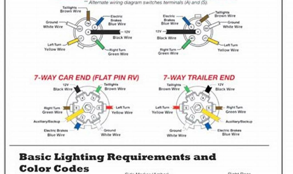 hopkins 7 pin trailer wiring diagram