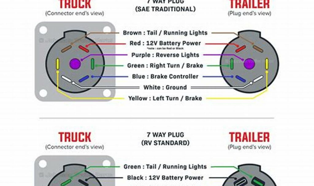 trailer 7 blade wiring diagram
