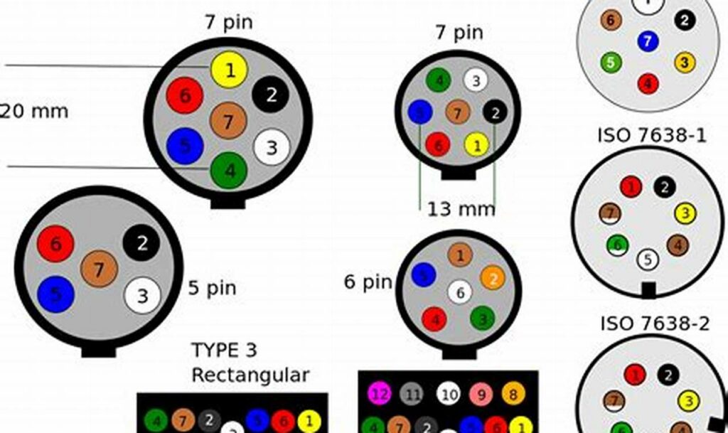 wiring diagram for 7 pin trailer socket