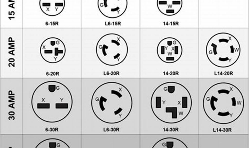 4 prong 240v plug wiring diagram